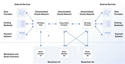 Smart Contract on Twitter 1 Hybrid Akıllı sözleşmeler geleceğin