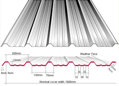 Types of Roofing Sheets Used in House Construction – happho