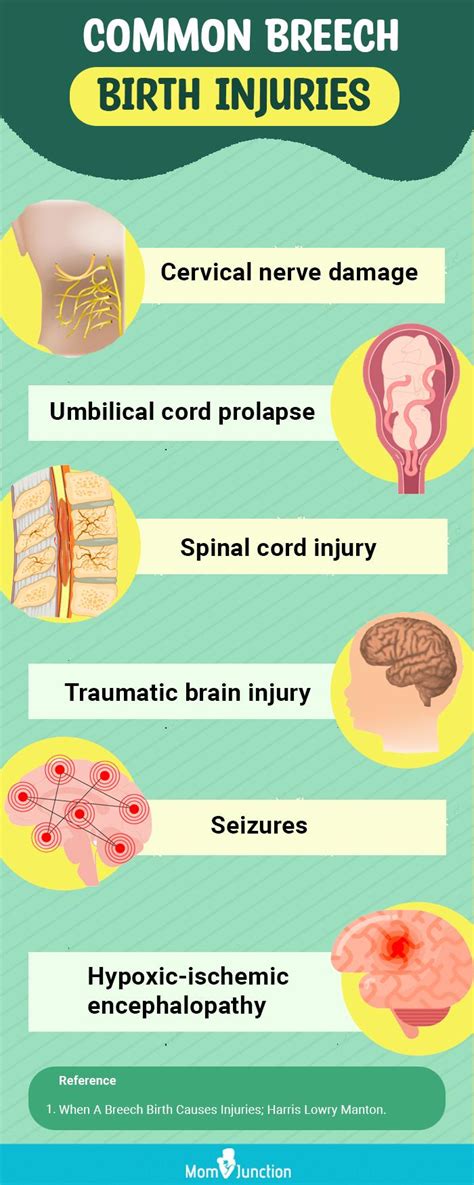 7 Common Breech Baby Birth Defects And Their Complications