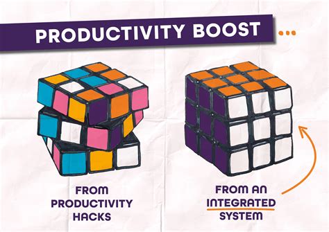 Alex Becker's Clarity Trick: The Ultimate Productivity Hack? - 3szzwy2