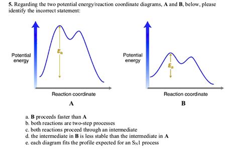 Solved Regarding The Two Potential Energy Reaction Coordinate