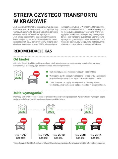 Strefa Czystego Transportu w Krakowie szybciej niż proponuje