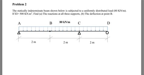 Solved Problem The Statically Indeterminate Beam Shown Chegg