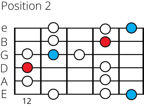 D Minor Blues Scale: The Ultimate Guide for Guitarists 🎶🎸