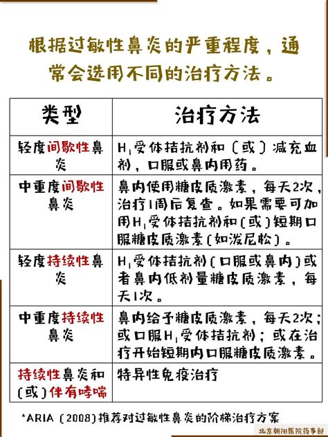 科普丨一文总结过敏性鼻炎的药物治疗澎湃号·湃客澎湃新闻 The Paper