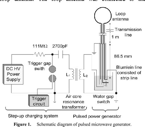 Figure 1 From Nanosecond High Voltage Pulse Generator Using Water Gap Switch For Compact High