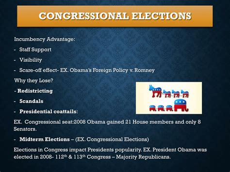 Ppt Chapter Elections And Voting Electing The President