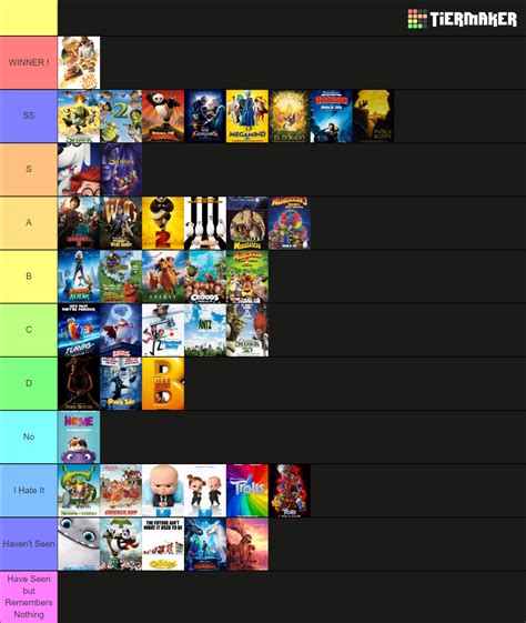 DreamWorks Animated Films (as of April 2022) Tier List (Community Rankings) - TierMaker