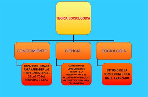 Como Podemos Definir Teoria Sociológica