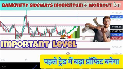 Banknifty Sideways Momentum Se Breakout Dega Trading Trending