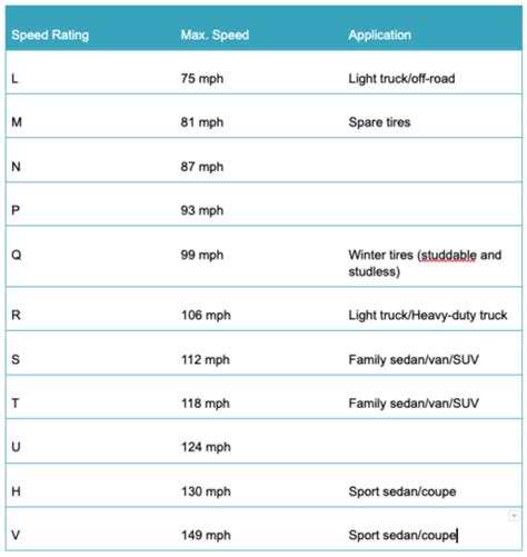 What Is A Tire Speed Rating Chart Ebay Motors Blog