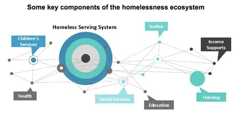 Six Steps That Can Help Us To Tackle Homelessness World Economic Forum