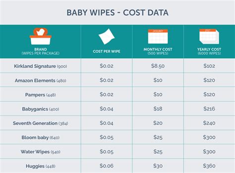 Huggies Diaper Size Chart - Greenbushfarm.com