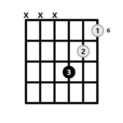 D#m Chord on the Guitar (D Sharp Minor) – 10 Ways to Play (and Some Tips/Theory)