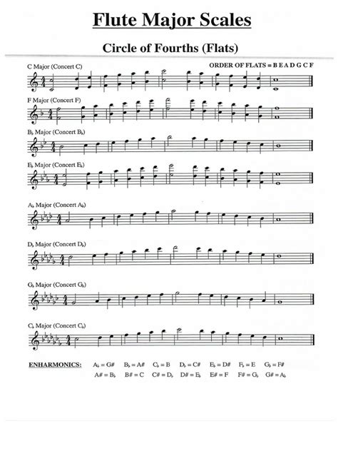 Flute Major Scales | PDF