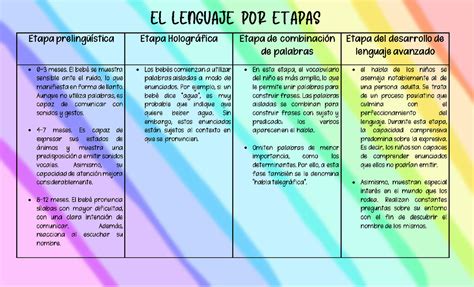 Etapas Del Lenguaje El Desarrollo Del Habla Se Produce De Forma