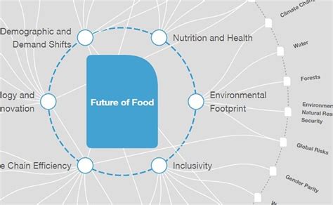 Agroavances El Mapa De Los Alimentos Por Qu Necesitamos Un Atlas