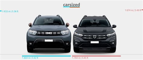 Dimensions Dacia Duster 2021 2023 Vs Dacia Jogger 2021 Present