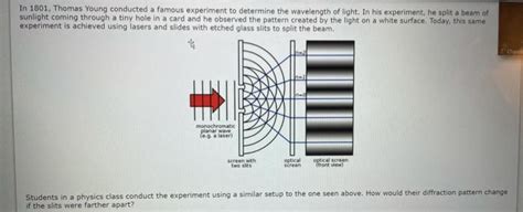 Solved In 1801, Thomas Young conducted a famous experiment | Chegg.com