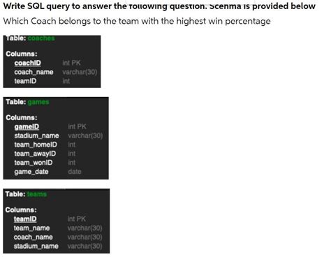 Answered Ce Sql Query To Bartleby