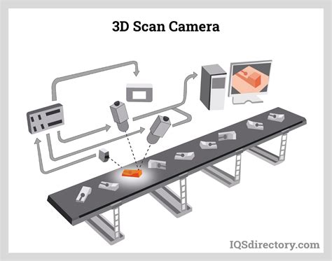 Types Applications And Functions Of Machine Vision Systems