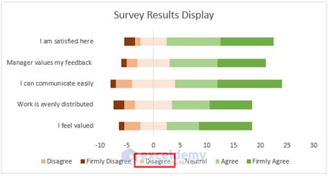 How To Display Survey Results In Excel Easy Steps Exceldemy