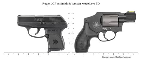 Smith And Wesson Mandp Bodyguard 380 Vs Springfield Hellcat Micro Compact Vs Ruger Lcp Vs Ruger Lcp