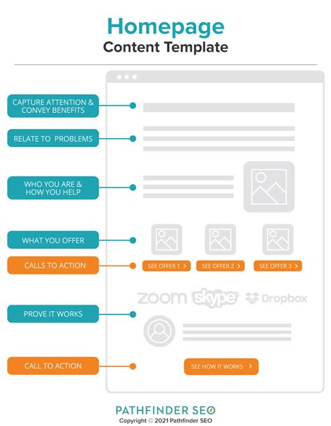 Homepage Content Best Practice & Template Download