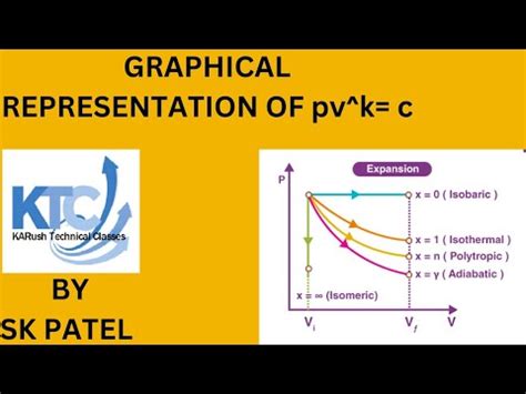 Graphical Representation Of Pv K C Graphical Representationof