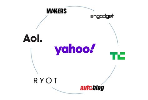 privacy centre yahoo