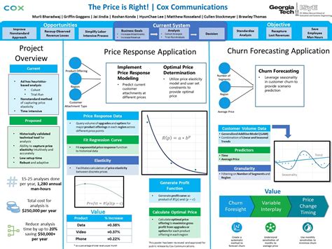 The Price Is Right | Senior Design Capstone Projects