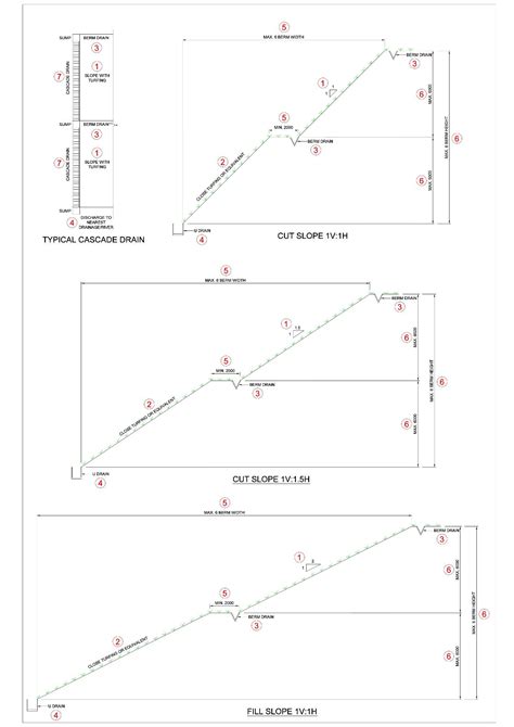 Slope Design Requirements Slope Design Guidelines