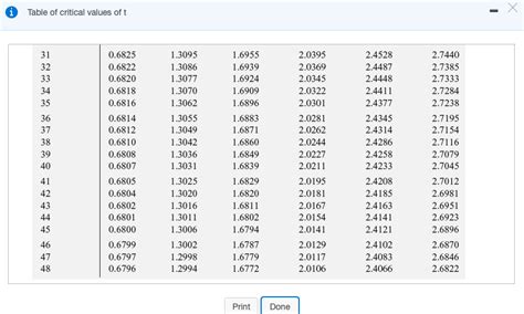 Solved Table Of Critical Values Of T Critical Values Of T Chegg