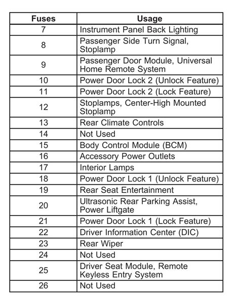 Chevrolet Suburban Fuse Box Diagram Startmycar