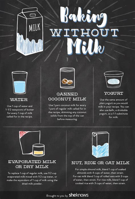 Out of Milk? Here Are 5 Milk Substitutes for Baking