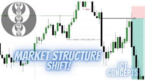 Understanding Market Structure Shift Mss Ict Concepts Youtube