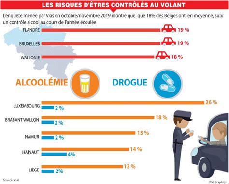 Alcool Et Drogue Au Volant Les Risques De Contr Le Ne Sont Pas Les