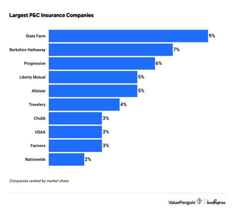 List Of Pandc Insurance Companies Sale Online Jkuat Ac Ke