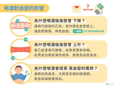 高血壓能喝酒嗎？了解酒精和血壓的關係 Health2sync Blog