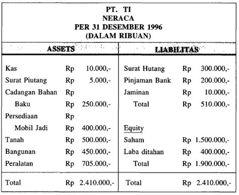 Laporan Neraca Keuangan