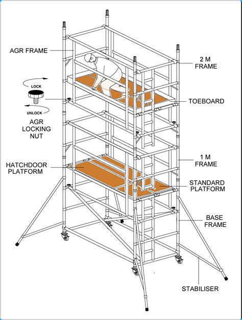 AGR – Double Width Mobile Scaffold Tower | Mobile Scaffolding