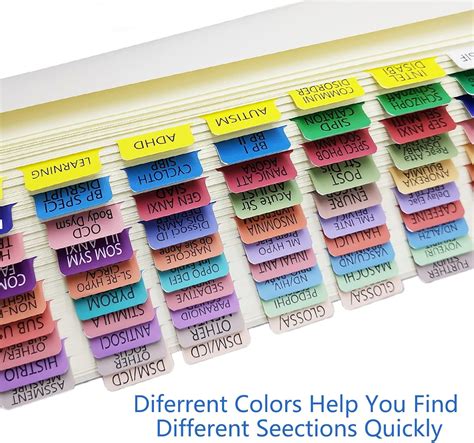 Buy Index Tabs For DSM 5 TR 2022 Color Coded DSM V TR Tabs Laminated