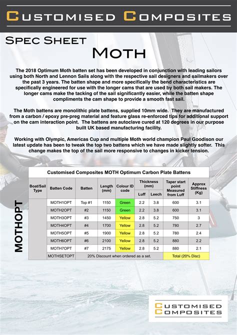 Carbon Fibre Marine Hardware Carbon Sail Battens Carbon Batten