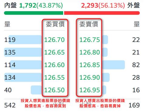 ETF可以買零股嗎 ETF零股手續費怎麼算3個購買步驟小資族也能累積大資金 喬王的投資理財筆記