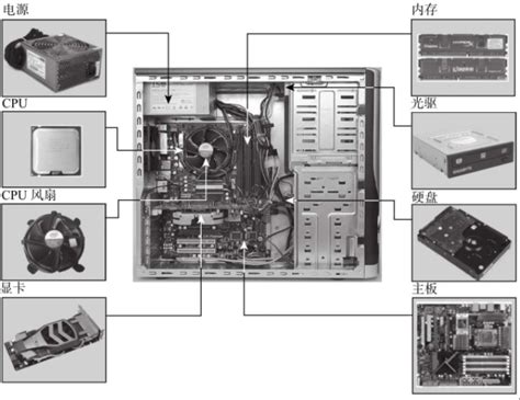 电脑问题处理篇2认识电脑的内部构造 主机内部结构图 CSDN博客