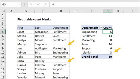 Pivot Table Examples Exceljet