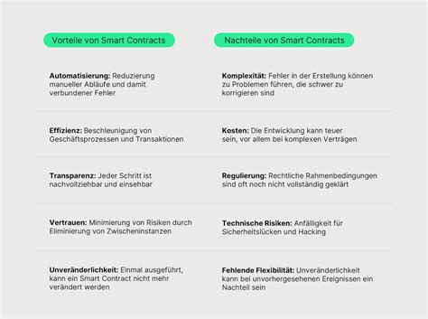 Smart Contracts Definition And Erklärung Im Überblick — Bitpanda Academy