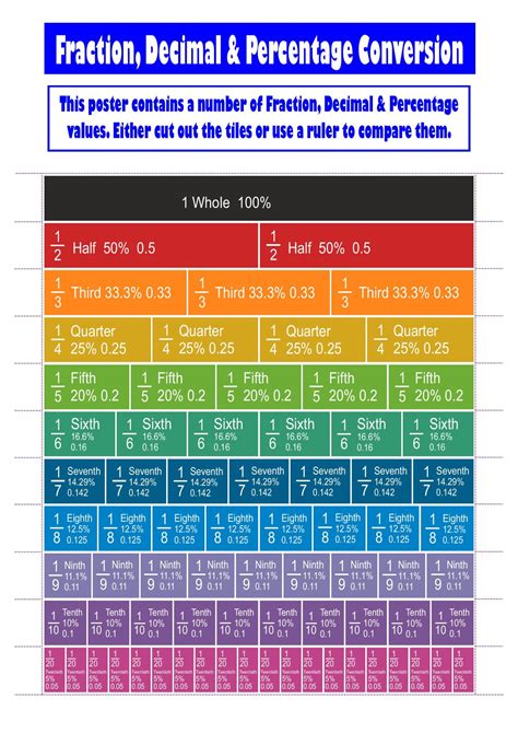 Mathematical posters for classroom free in PDF Kalendar školske