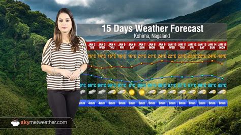 15 Days Weather Forecast For Nagaland Youtube