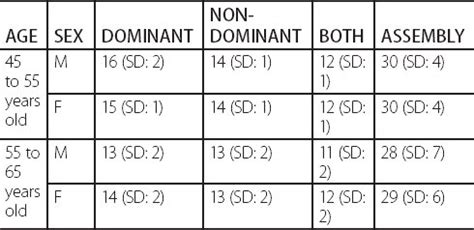 Purdue Pegboard Test (PPT) | Nurse Key